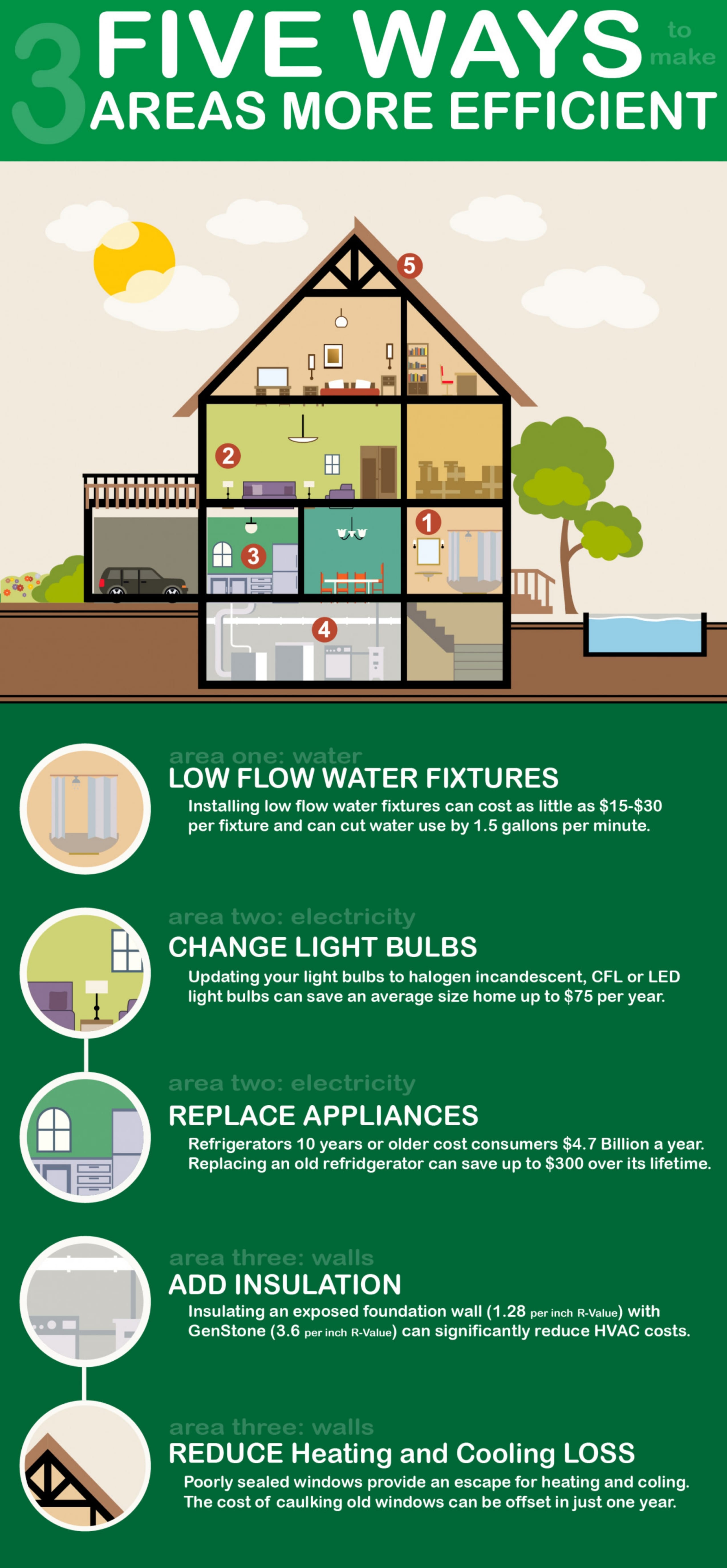 Home Energy Saving Tips Infographic
