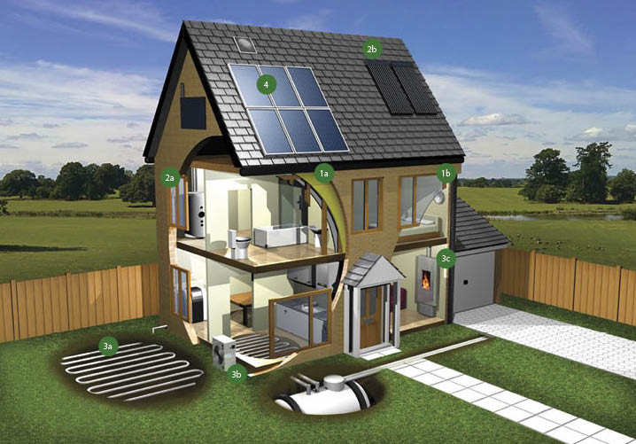 Home with Solar Panels and Renewable Energy